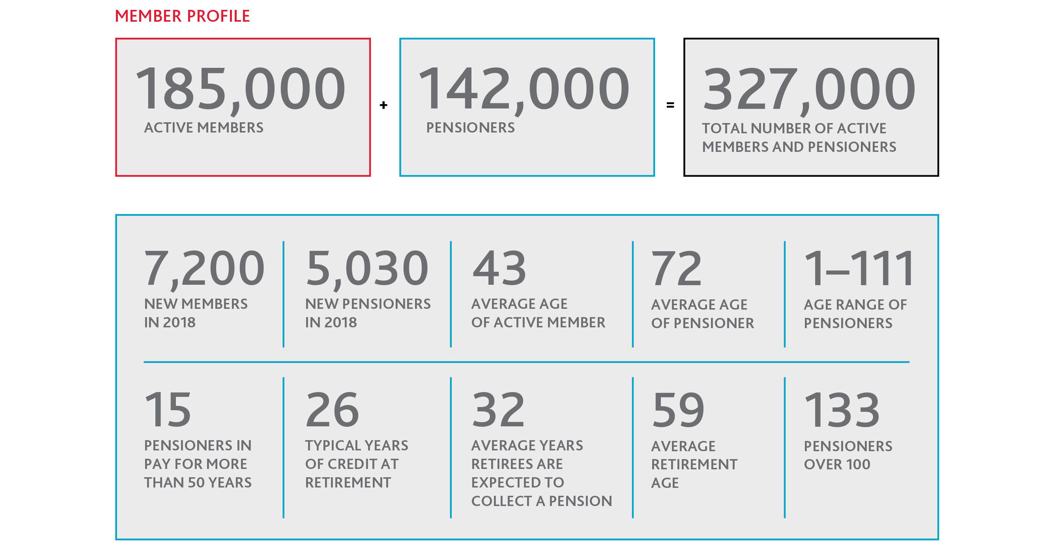 Ontario Teachers Net Assets At 191 1 Billion At Year end 2018
