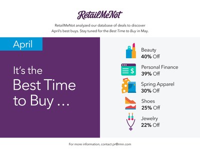 RetailMeNot's Best Things to Buy in April