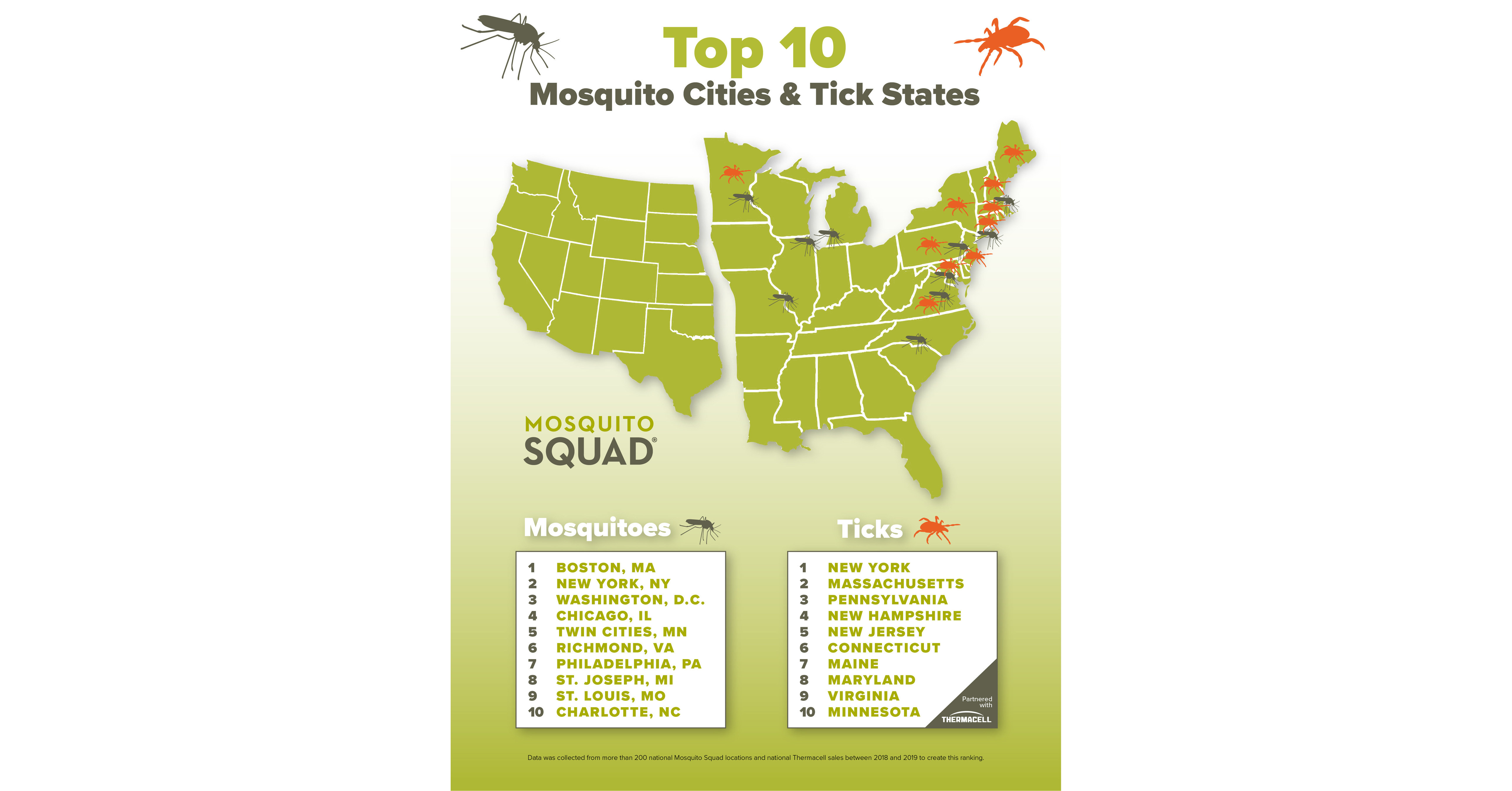 Mosquito Squad Reveals Top 10 Cities And States Affected By Mosquitoes