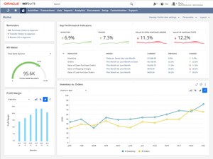 NetSuite Helps Organizations Grow Beyond Expectations
