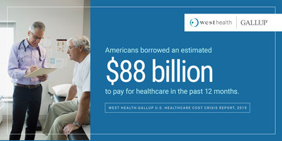 A new survey found that 45% of Americans fear bankruptcy if a major health event strikes, 1 in 4 skipped a medical treatment due to costs and Americans collectively reported borrowing an estimated $88 billion to cover healthcare costs in the past year. These findings and more are in the survey, conducted by nonprofit, nonpartisan organization West Health and Gallup, the global analytics and advice firm. Learn more at www.westhealth.com/gallup2019