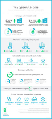 PeopleKeep infographic with key report findings