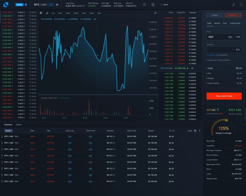 Liquid Com Launches Leveraged Bitcoin Cfds