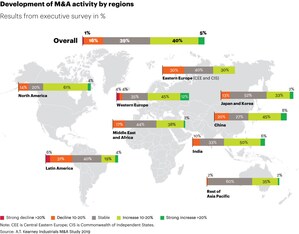 Industrials M&amp;A: Consolidation and Digital Transformation Will Continue to Drive a Wave of Mergers in 2019