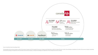The new Canada Life combines the strengths of our three companies. (CNW Group/Canada Life)