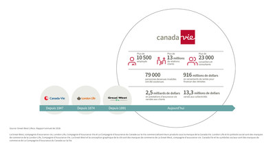 La nouvelle Canada Vie combine les forces de nos trois compagnies. (Groupe CNW/Canada Vie)