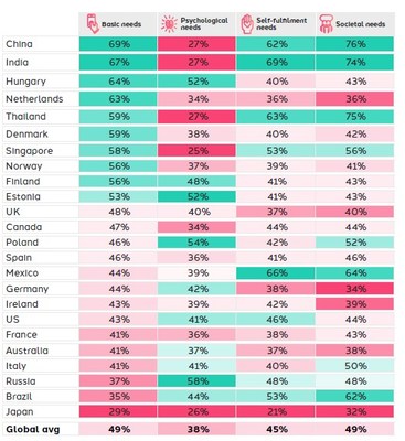 Digital Society Index – country-by-country ranking (CNW Group/Dentsu Aegis Network)