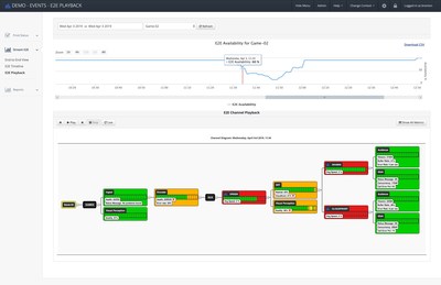 Incident Playback interface - analyse past incidents and improve OTT QoS