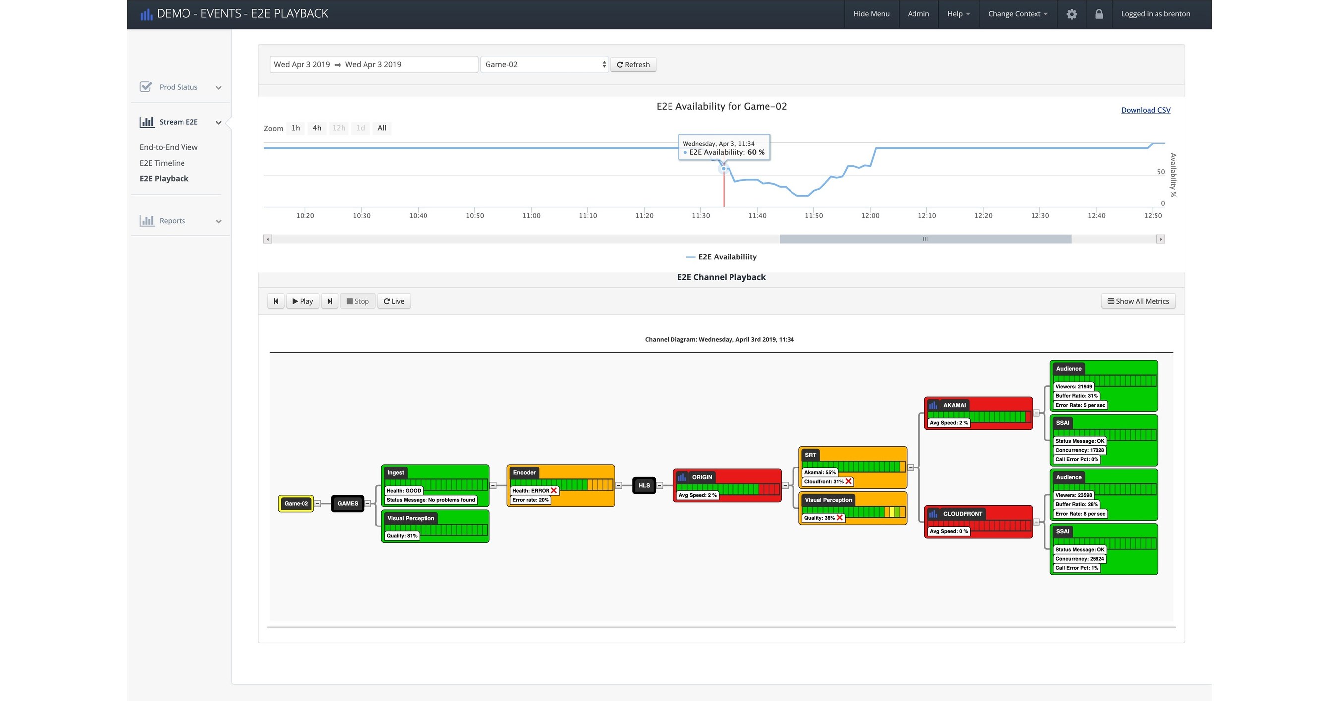 Touchstream's Unique New Feature for OTT Video Monitoring, Stream End ...