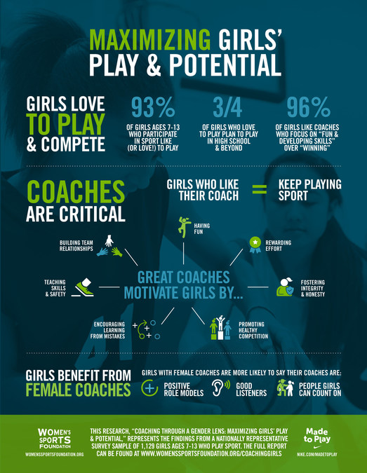 Great potential for women and girls in sport
