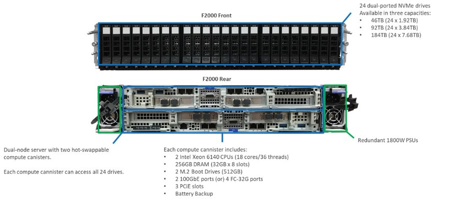 Quantum F2000 All Flash Storage Hardware Architecture