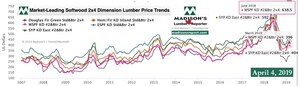 Softwood Lumber Prices Settle as Demands Slackens, US Home Sales and House Prices Strong: April 2019