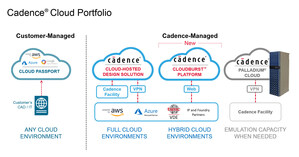 Cadence Extends Cloud Leadership With New CloudBurst Platform for Hybrid Cloud Environments