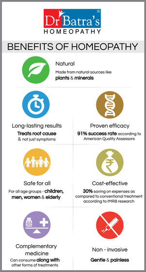 Dr Batra's Homeopathy Clinics Across the World to Treat 10,000 Patients Free on 'World Homeopathy Day'