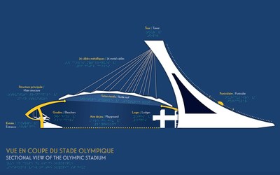 Plan de coupe du Stade olympique, afin d'expliquer le principe des consoles, structure emblmatique de l'difice. (Groupe CNW/Parc olympique)