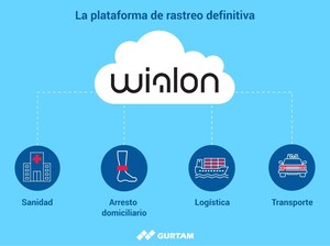 América Latina utiliza las soluciones de IoT de Gurtam para crear negocios inteligentes y sociedades seguras