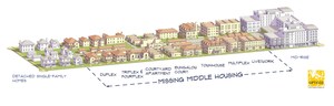 Missing Middle Housing Website Launched by Opticos Design