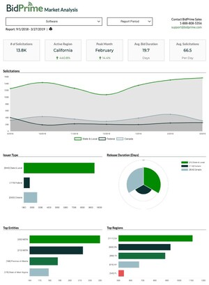 BidPrime Unveils Powerful Research Tool to Improve Decision-Making by Vendors Pursuing Government Bid/RFP Opportunities