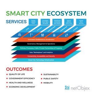 NetObjex selected by Telecom Council for 2019 Innovation Showcase