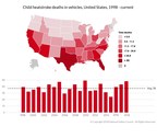 National Safety Council: 2018 was Deadliest Year on Record for Hot Car Deaths