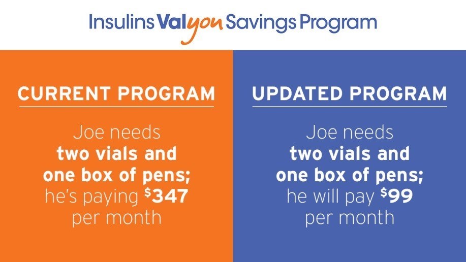 Sanofi Provides Unprecedented Access To Its Insulins For One Set Monthly Price