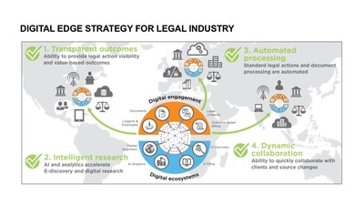 Digital Edge Strategy for Legal Industry