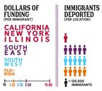 Florida's Immigrant Justice Movement Is an Untapped Opportunity for U.S. Foundations that Want Real Impact