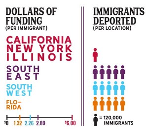 Florida's Immigrant Justice Movement Is an Untapped Opportunity for U.S. Foundations that Want Real Impact