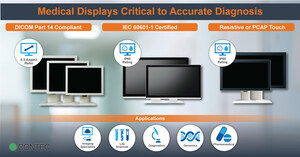 Contec Americas Launches Medical HMI Monitors for Clinical Use