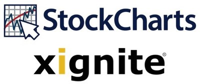 stockcharts