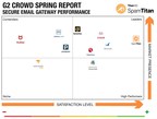 SpamTitan Named the Leader in 2019 G2 Crowd Report on Email Security Gateways