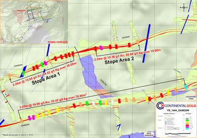 Figure 1 – Stope Areas 1 and 2 located in the Central Portion of the Yaraguá System at 1,444 RL (CNW Group/Continental Gold Inc.)