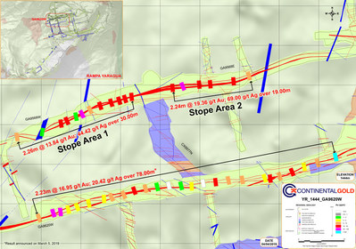 Figure 1 – Stope Areas 1 and 2 located in the Central Portion of the Yaraguá System at 1,444 RL (CNW Group/Continental Gold Inc.)