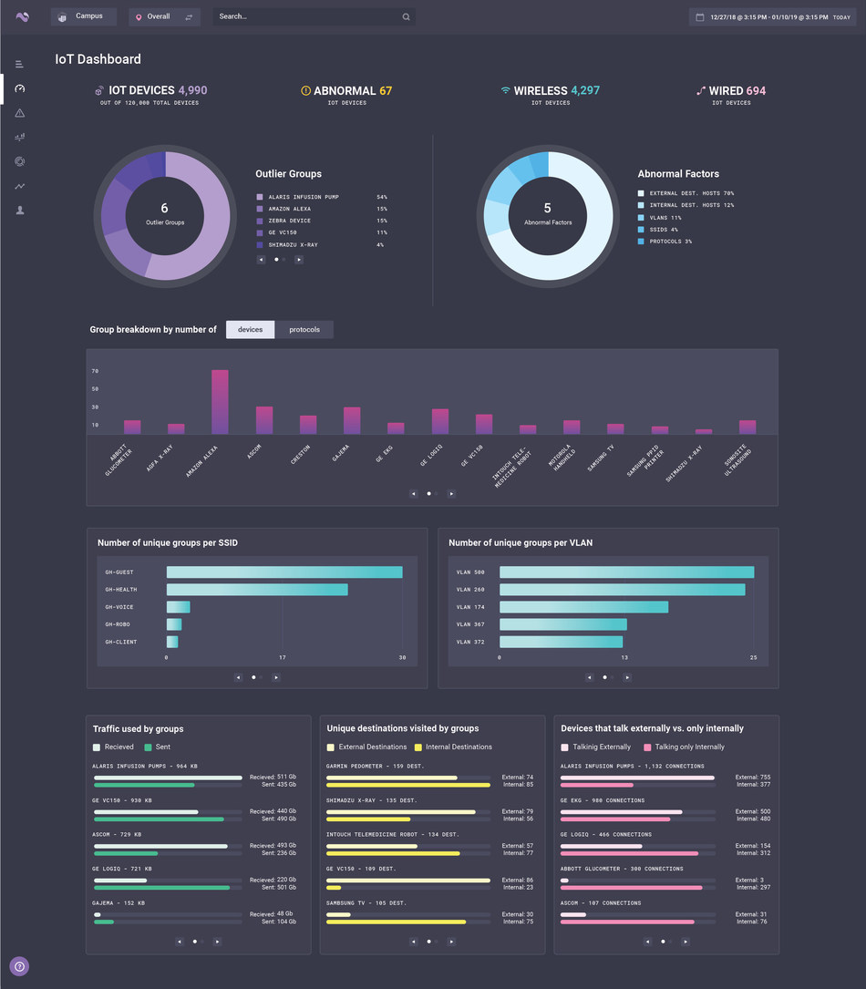 Nyansa Voyance IoT dashboard