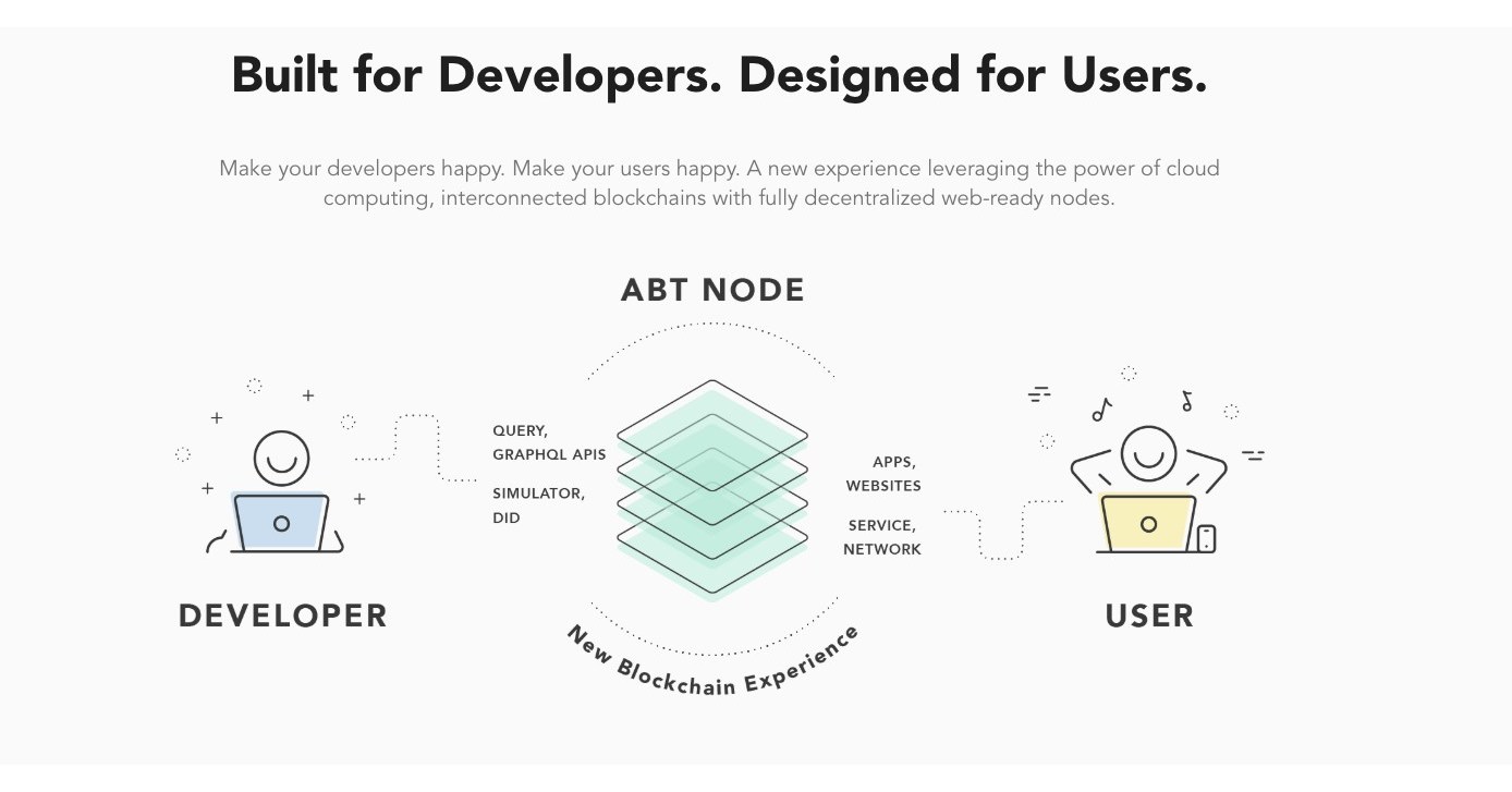 ArcBlock Releases ABT Blockchain Nodes Software for Their ArcBlock ...