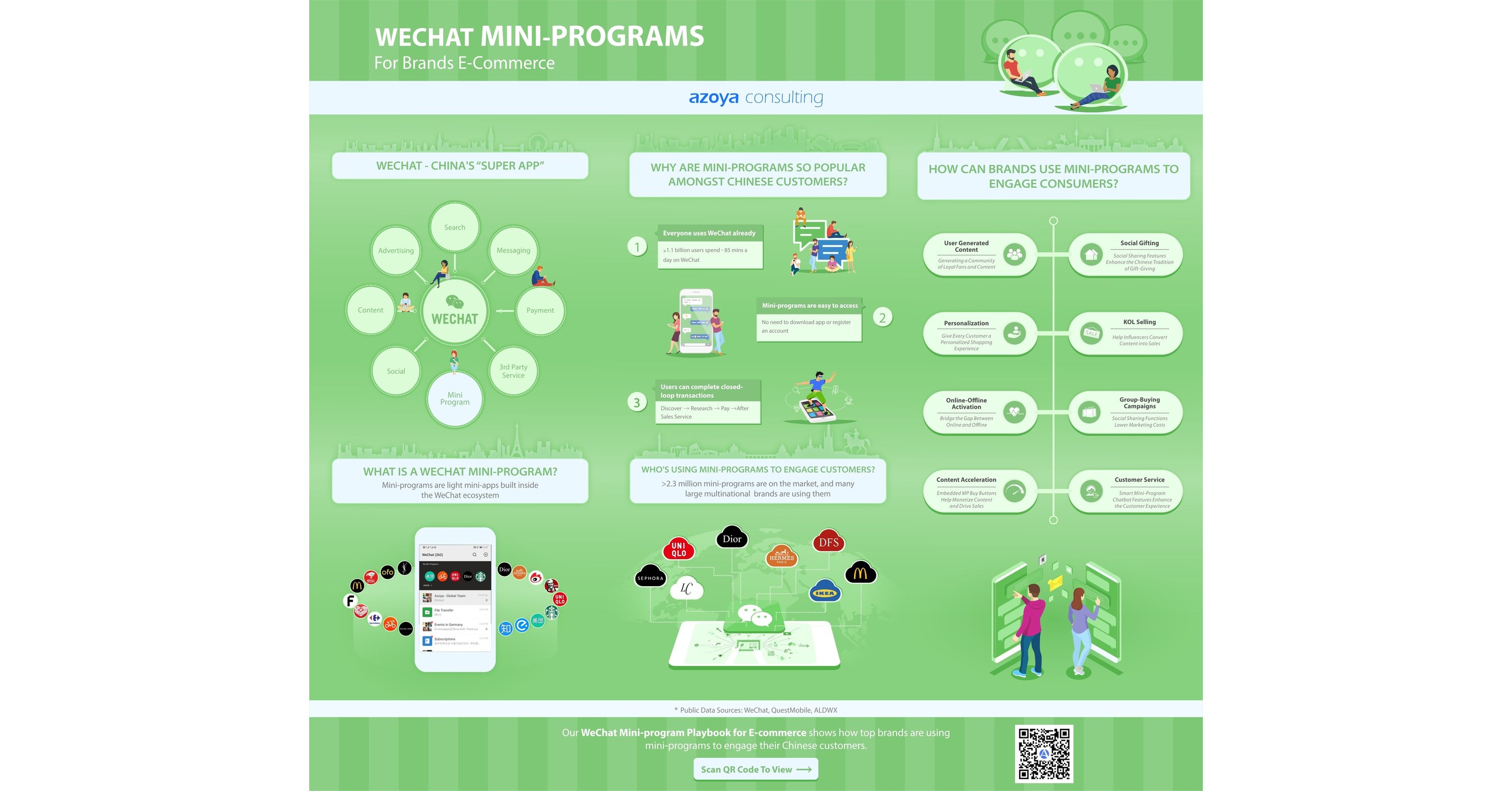 Azoya Consulting Releases First-Ever Playbook on WeChat Mini-Programs ...