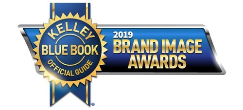 Kelley Blue Book today announces the 2019 Brand Image Award winners, based on annual new-car buyer perception data. Award categories are calculated among luxury, non-luxury and truck shoppers.