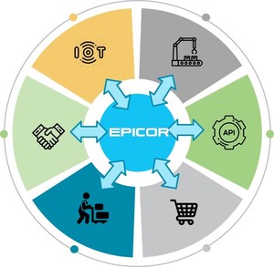 Epicor Enables the Connected Enterprise with Latest Version of Epicor ERP