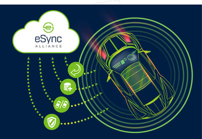 The eSync Alliance promotes a multi-company standard for automotive OTA updates and data gathering for the connected car.