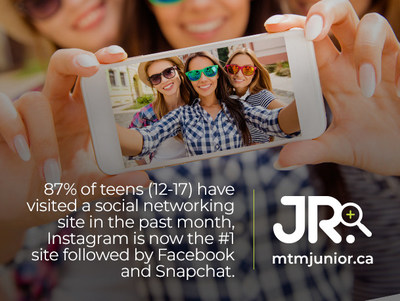 The new MTM Jr. will focus on the behaviours and activities of Canadians aged 2 to 17 allowing you to better understand the media consumption habits of today's youngest audiences and consumers. (CNW Group/The Media Technology Monitor (MTM))