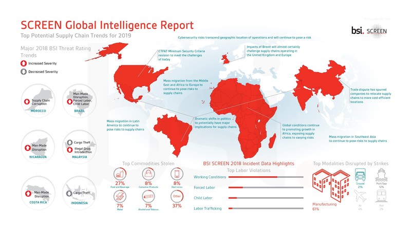 SCREEN Global Intelligence Report: Top Potential Supply Chain Trends for 2019