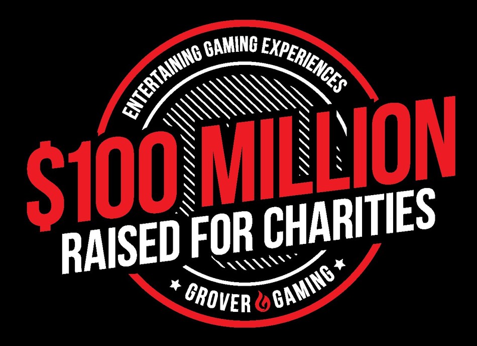 Grover Gaming Surpasses 100 Million Raised for Charities