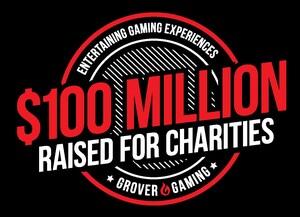 Grover Gaming Surpasses $100 Million Raised for Charities