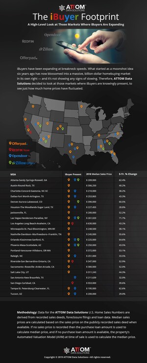 ATTOM Data Solutions Exposes The Ever-Expanding iBuyer Footprint