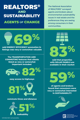 NAR 2019 Sustainability Infographic