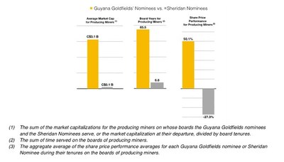 (CNW Group/Guyana Goldfields Inc.)