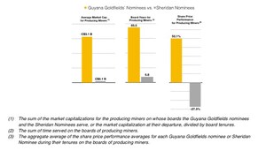 Guyana Goldfields Inc. Files Letter to Shareholders and Management Information Circular