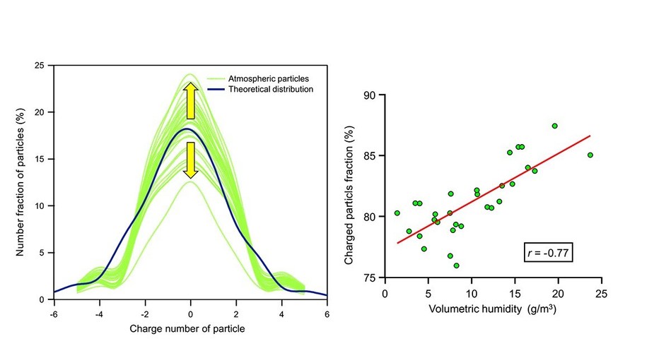 Keio University Research Air Pollution And Environmental - 