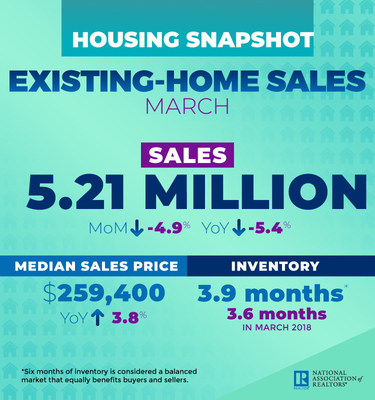 March 2019 Existing Home Sales Infographic