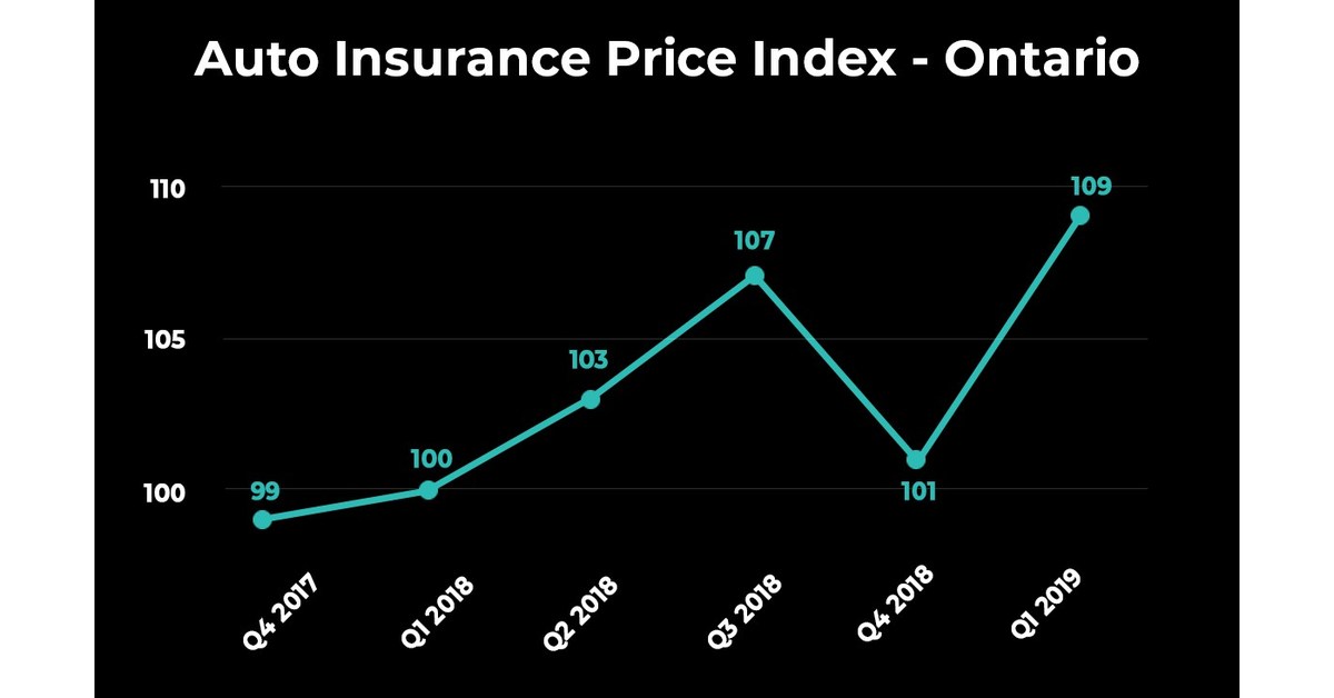Report Auto insurance rates continue to rise in Ontario, Alberta, and